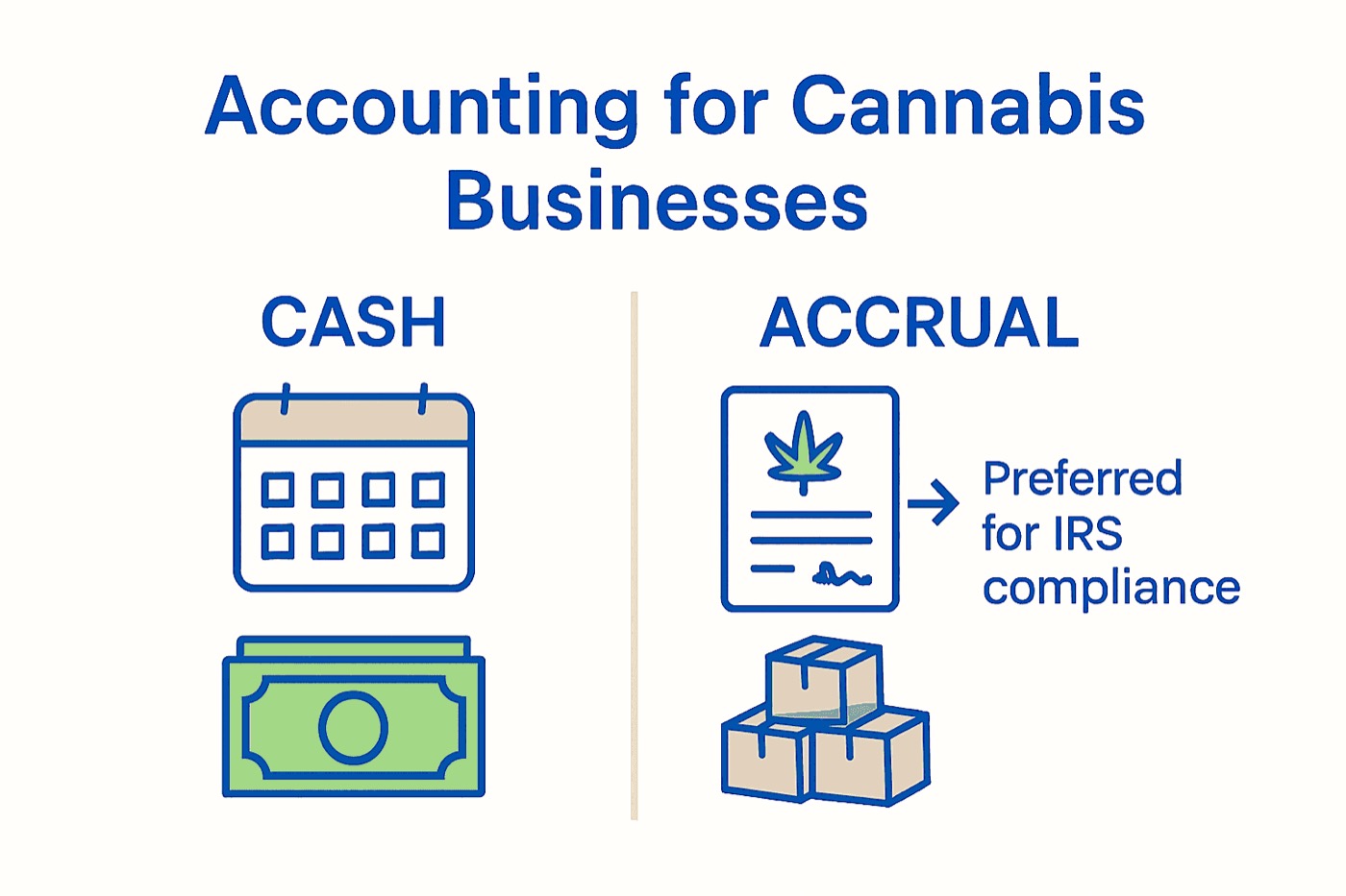 Infographic comparing cash and accrual accounting for cannabis.