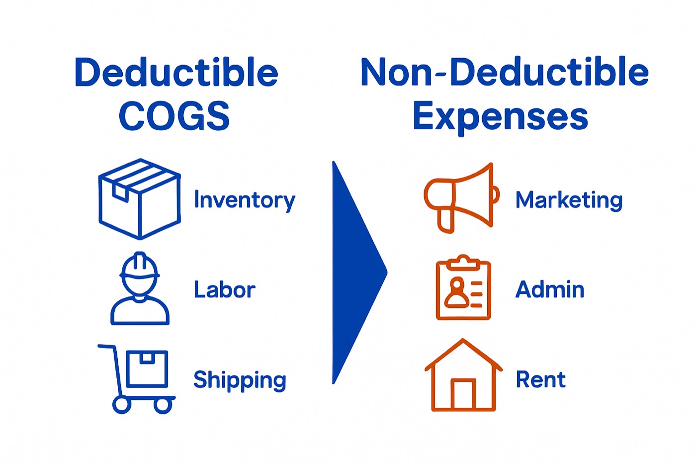 Infographic comparing deductible and non-deductible cannabis business expenses