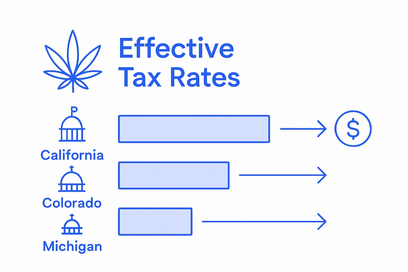 Infographic showing cannabis tax rate differences by state