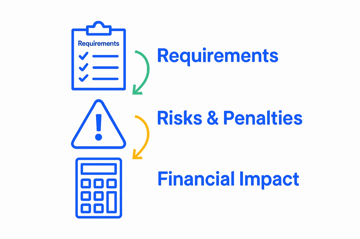 Infographic: cannabis compliance risk and impact steps