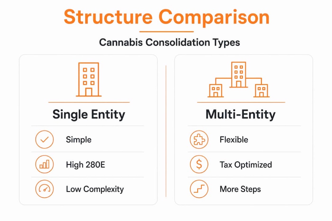Infographic comparing single vs multi-entity consolidation