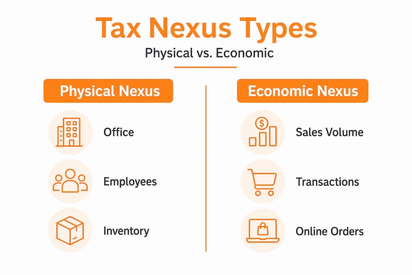 Infographic comparing physical and economic cannabis tax nexus