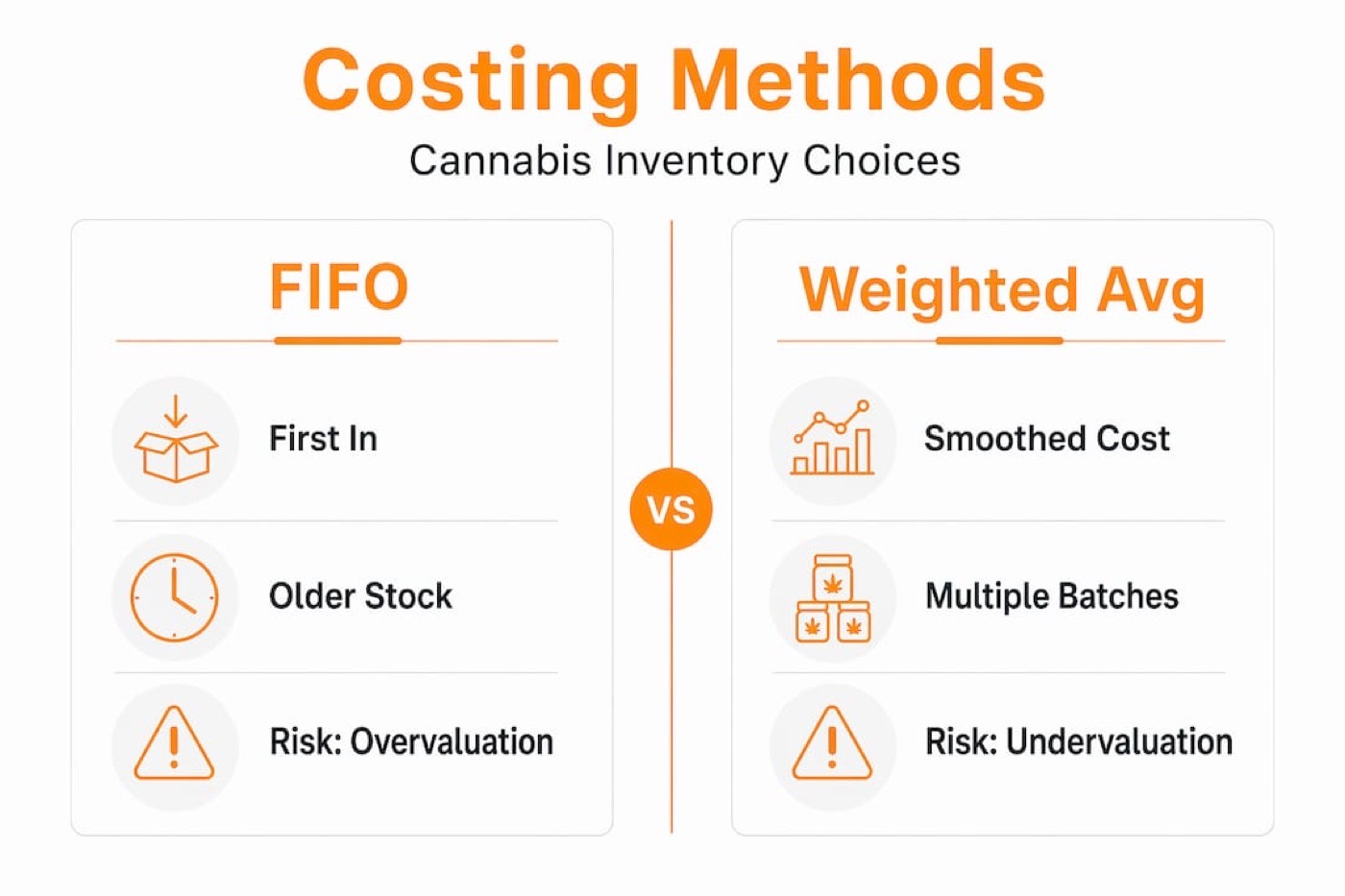 Infographic comparing inventory costing methods
