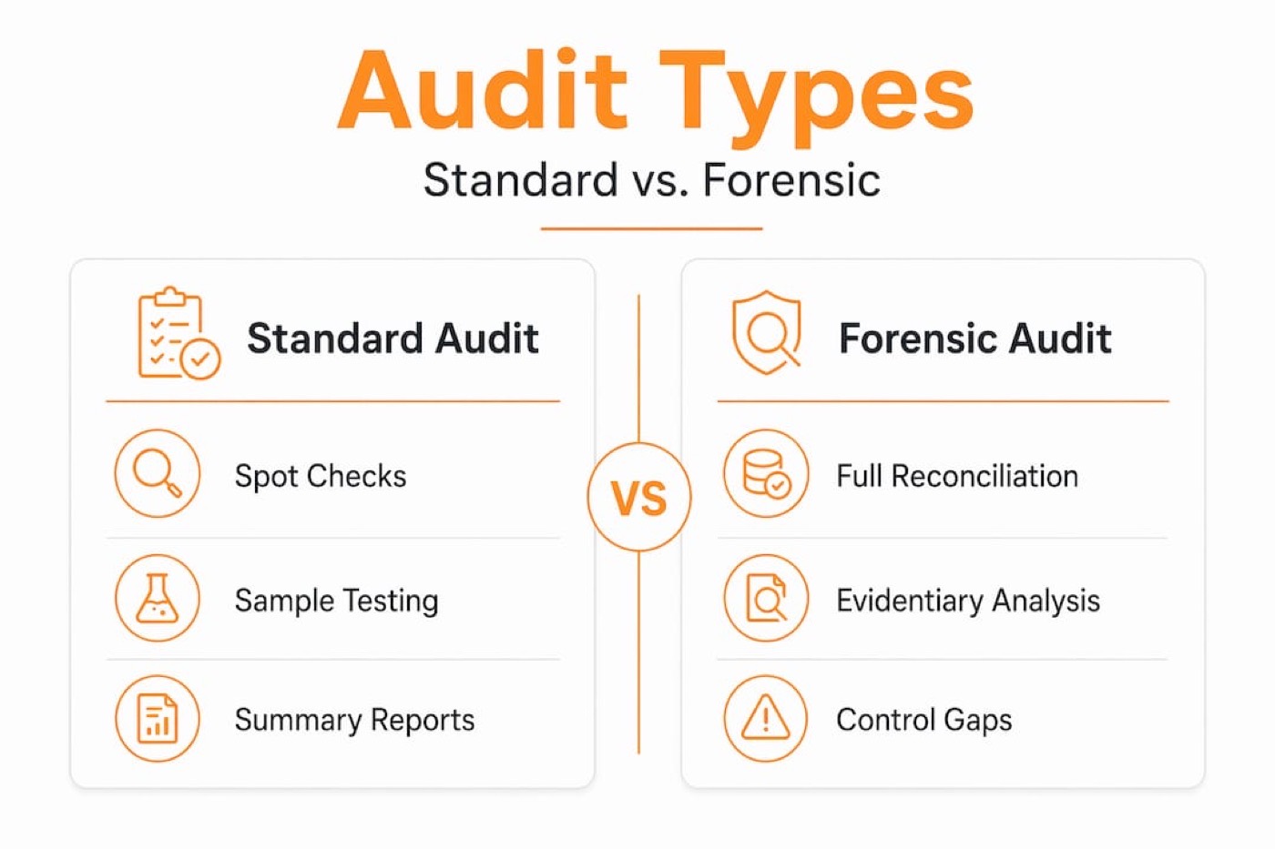 Infographic comparing standard and forensic audit in cannabis