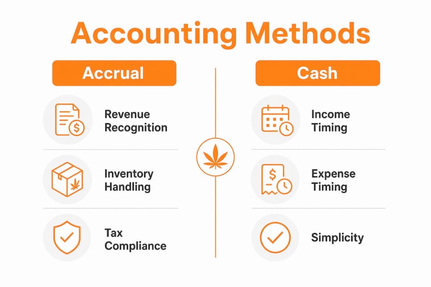 Infographic comparing accrual and cash accounting methods