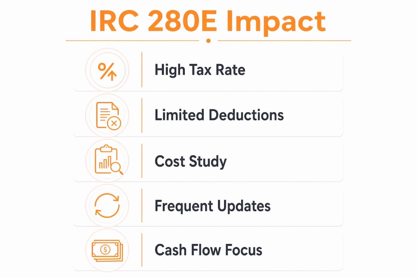 Infographic illustrating IRC 280E tax impacts on cannabis business